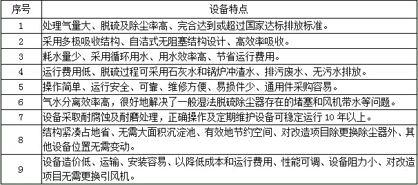 <a href='/glccq/glccqyl.html'>鍋爐布袋除塵器</a>的特點